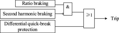 Impact of large-scale photovoltaic-energy storage power generation system access on differential protection of main transformer under symmetrical faults